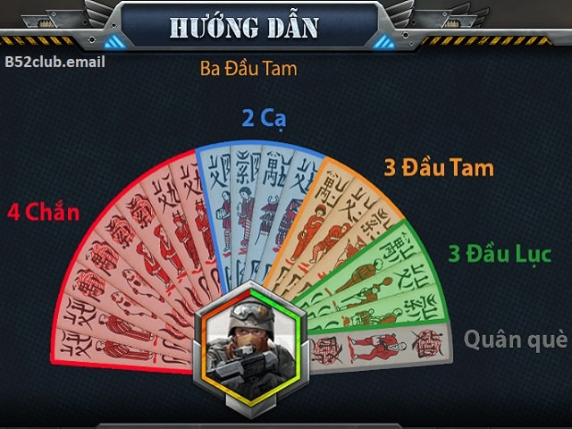 Cách đánh 1 ván Chắn B52club chuẩn hướng dẫn nhà cái