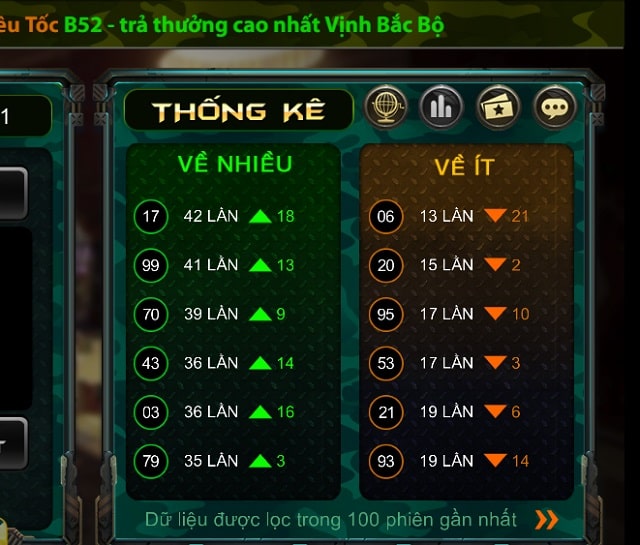 Những lưu ý cần nhớ khi chơi Lô đề siêu tốc B52club