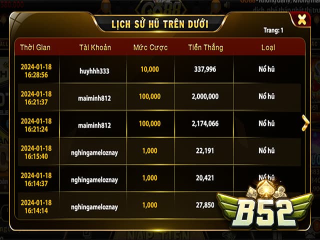 Nghiên cứu lịch sử chiến thắng tại b52club